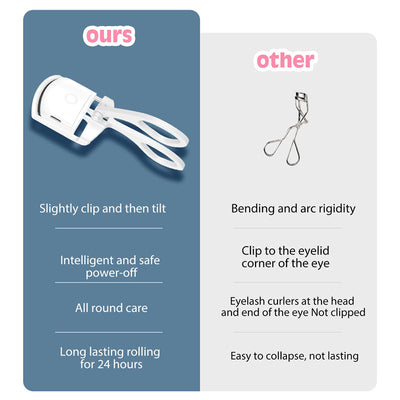 Heated Eyelash Curler Electric with Temperature Control – Mini Portable USB Rechargeable Lash Curler for Long-Lasting Lift
