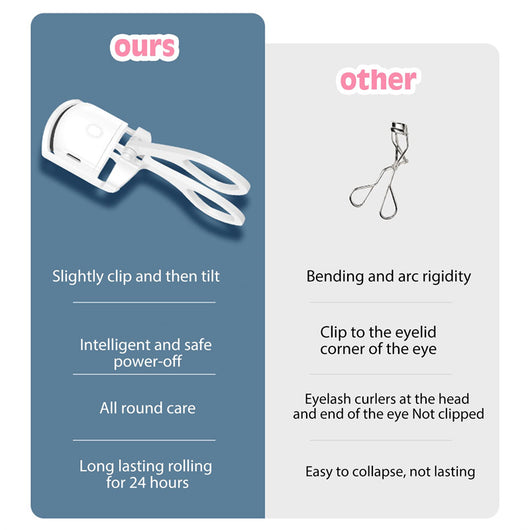 Heated Eyelash Curler Electric with Temperature Control – Mini Portable USB Rechargeable Lash Curler for Long-Lasting Lift